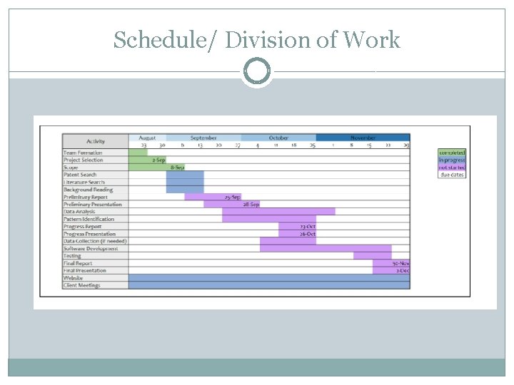 Schedule/ Division of Work 