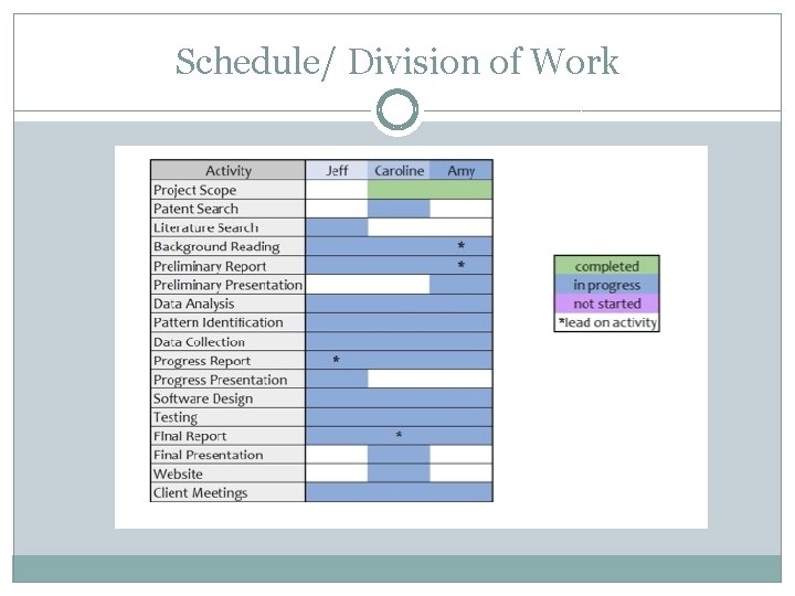 Schedule/ Division of Work 