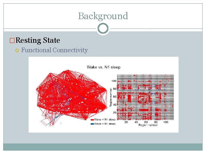 Background �Resting State Functional Connectivity 