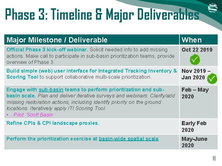 Phase 3: Timeline & Major Deliverables Major Milestone / Deliverable When Official Phase 3 Phase 3: Timeline & Major Deliverables Major Milestone / Deliverable When Official Phase 3