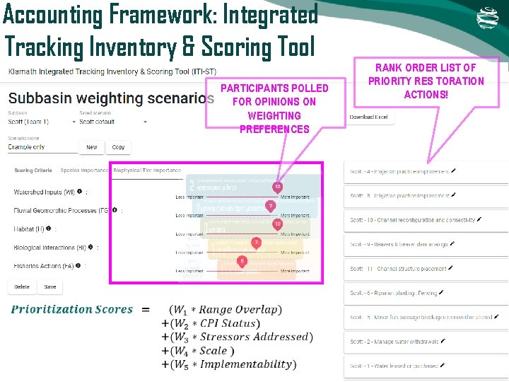 Accounting Framework: Integrated Tracking Inventory & Scoring Tool PARTICIPANTS POLLED FOR OPINIONS ON WEIGHTING Accounting Framework: Integrated Tracking Inventory & Scoring Tool PARTICIPANTS POLLED FOR OPINIONS ON WEIGHTING