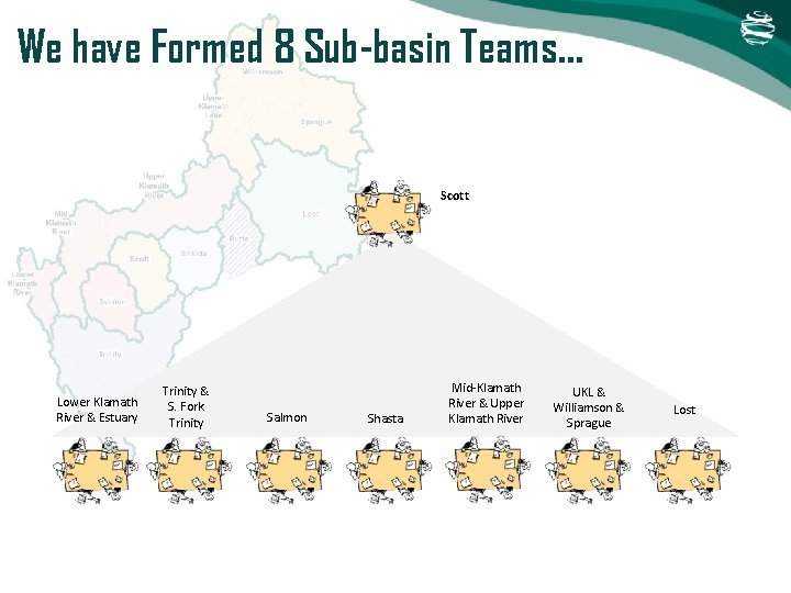 We have Formed 8 Sub-basin Teams… Scott Lower Klamath River & Estuary Trinity & We have Formed 8 Sub-basin Teams… Scott Lower Klamath River & Estuary Trinity &