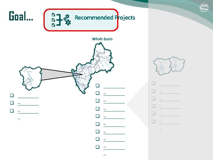 Goal… Recommended Projects Whole basin q __________ q _____ _ q __________ q __________ Goal… Recommended Projects Whole basin q __________ q _____ _ q __________ q __________