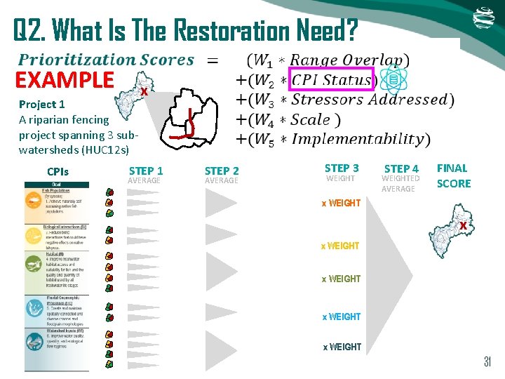 Q 2. What Is The Restoration Need? EXAMPLE Project 1 A riparian fencing project Q 2. What Is The Restoration Need? EXAMPLE Project 1 A riparian fencing project