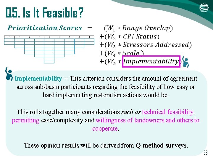 Q 5. Is It Feasible? Implementability = This criterion considers the amount of agreement Q 5. Is It Feasible? Implementability = This criterion considers the amount of agreement