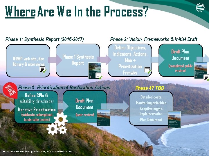 Where Are We In the Process? Phase 1: Synthesis Report (2016 -2017) Phase 1 Where Are We In the Process? Phase 1: Synthesis Report (2016 -2017) Phase 1