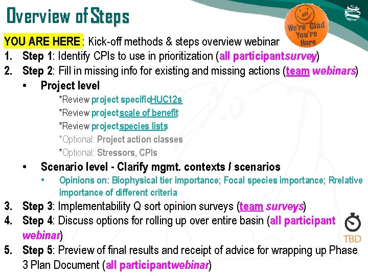 Overview of Steps YOU ARE HERE : Kick-off methods & steps overview webinar 1. Overview of Steps YOU ARE HERE : Kick-off methods & steps overview webinar 1.