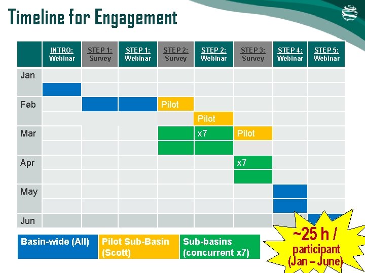 Timeline for Engagement INTRO: Webinar STEP 1: Survey STEP 1: Webinar STEP 2: Survey Timeline for Engagement INTRO: Webinar STEP 1: Survey STEP 1: Webinar STEP 2: Survey