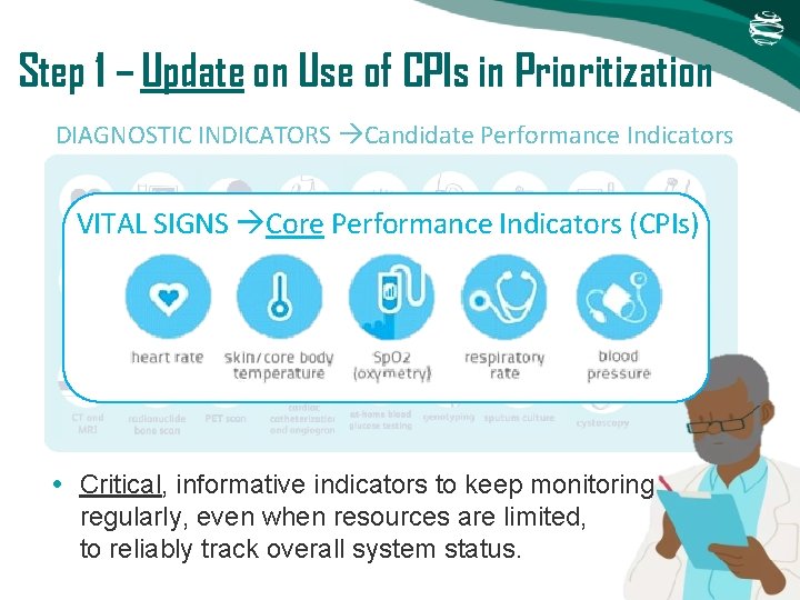 Step 1 – Update on Use of CPIs in Prioritization DIAGNOSTIC INDICATORS Candidate Performance Step 1 – Update on Use of CPIs in Prioritization DIAGNOSTIC INDICATORS Candidate Performance