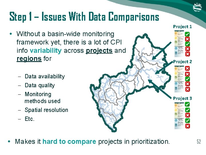 Step 1 – Issues With Data Comparisons • Without a basin-wide monitoring framework yet, Step 1 – Issues With Data Comparisons • Without a basin-wide monitoring framework yet,
