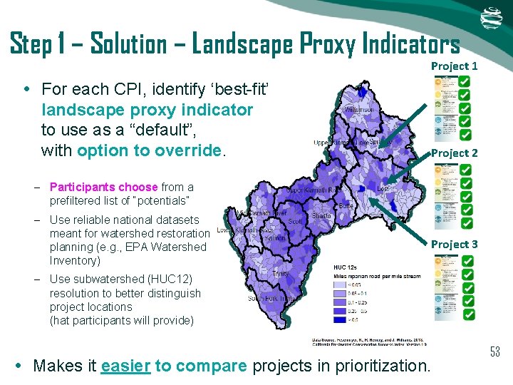 Step 1 – Solution – Landscape Proxy Indicators Project 1 • For each CPI, Step 1 – Solution – Landscape Proxy Indicators Project 1 • For each CPI,