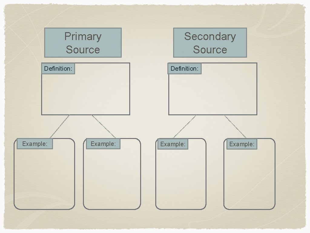 Primary Source Definition: Example: Secondary Source Definition: Example: 