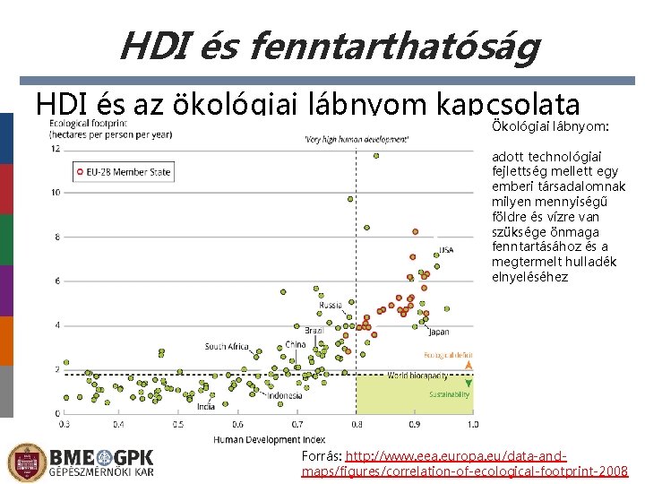 HDI és fenntarthatóság HDI és az ökológiai lábnyom kapcsolata Ökológiai lábnyom: adott technológiai fejlettség