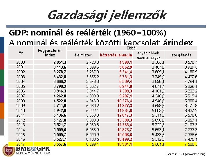 Gazdasági jellemzők GDP: nominál és reálérték (1960=100%) A nominál és reálérték közötti kapcsolat: árindex