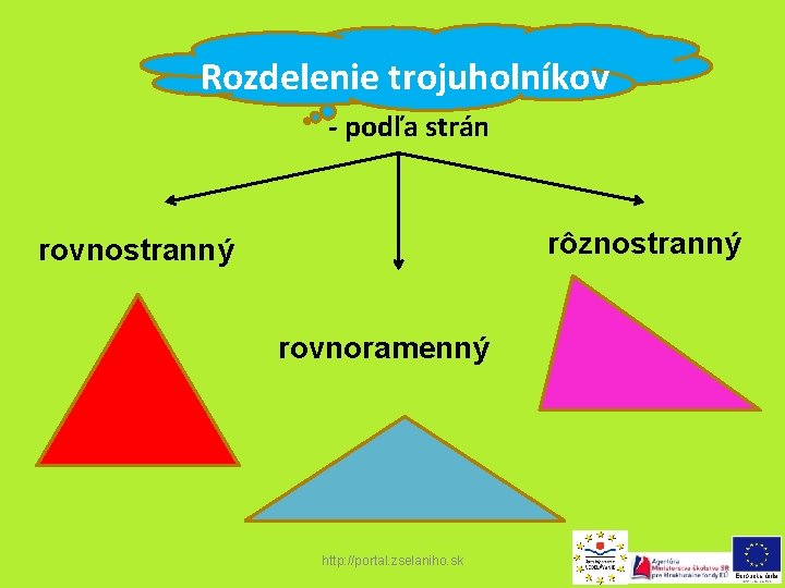 Rozdelenie trojuholníkov - podľa strán rôznostranný rovnoramenný http: //portal. zselaniho. sk 