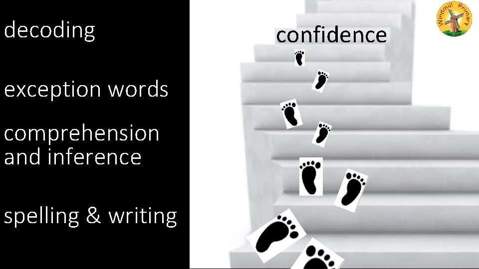decoding exception words comprehension and inference spelling & writing confidence 