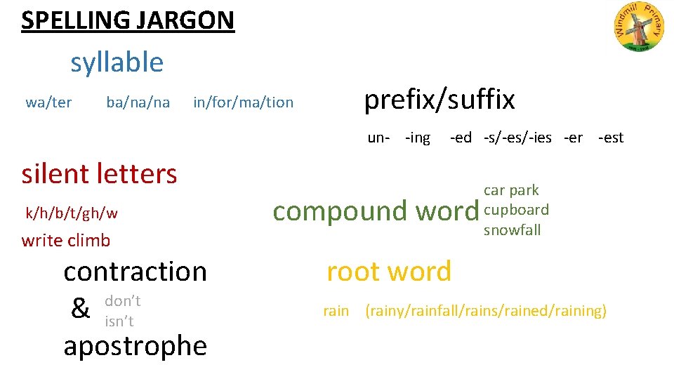 SPELLING JARGON syllable wa/ter ba/na/na in/for/ma/tion prefix/suffix un- -ing silent letters k/h/b/t/gh/w write climb