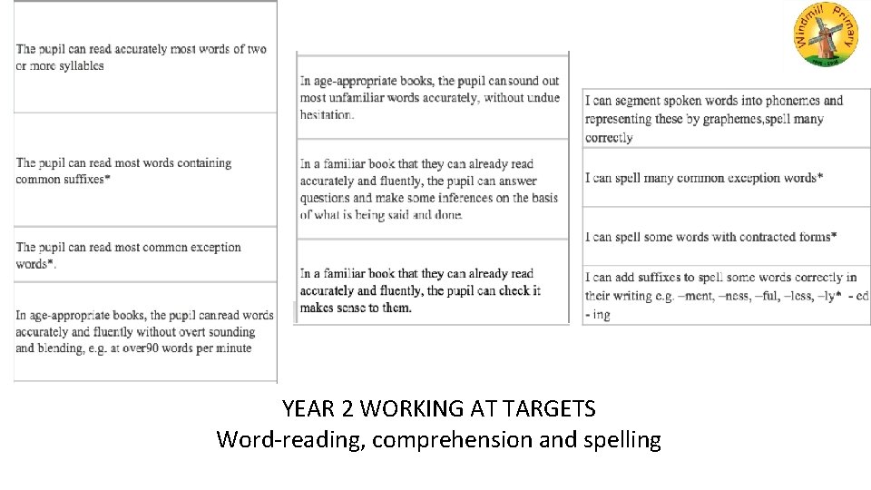 YEAR 2 WORKING AT TARGETS Word-reading, comprehension and spelling 