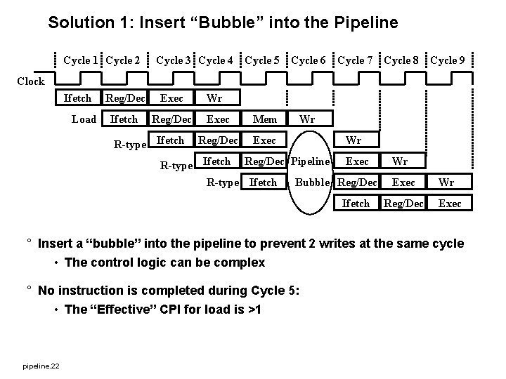 Solution 1: Insert “Bubble” into the Pipeline Cycle 1 Cycle 2 Cycle 3 Cycle