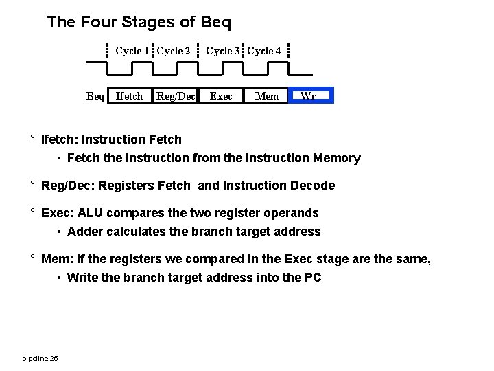 The Four Stages of Beq Cycle 1 Cycle 2 Beq Ifetch Reg/Dec Cycle 3