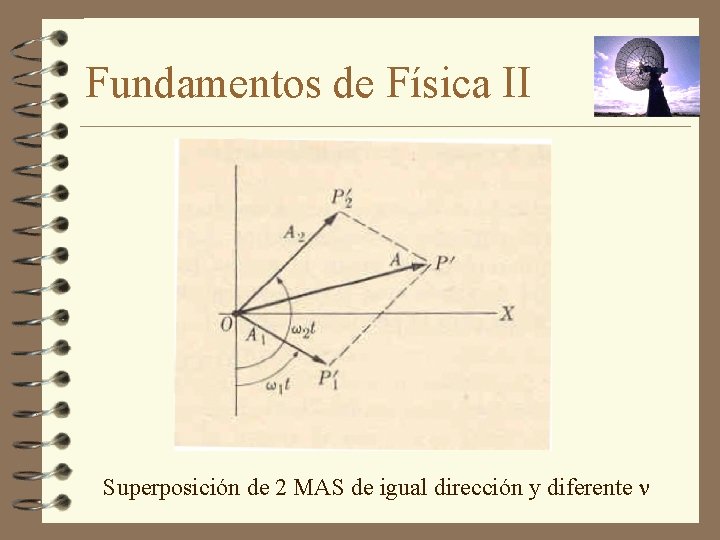 Fundamentos de Física II Superposición de 2 MAS de igual dirección y diferente 