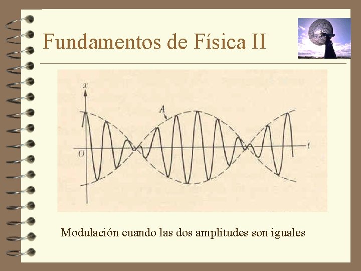 Fundamentos de Física II Modulación cuando las dos amplitudes son iguales 