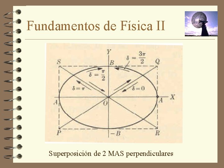 Fundamentos de Física II Superposición de 2 MAS perpendiculares 