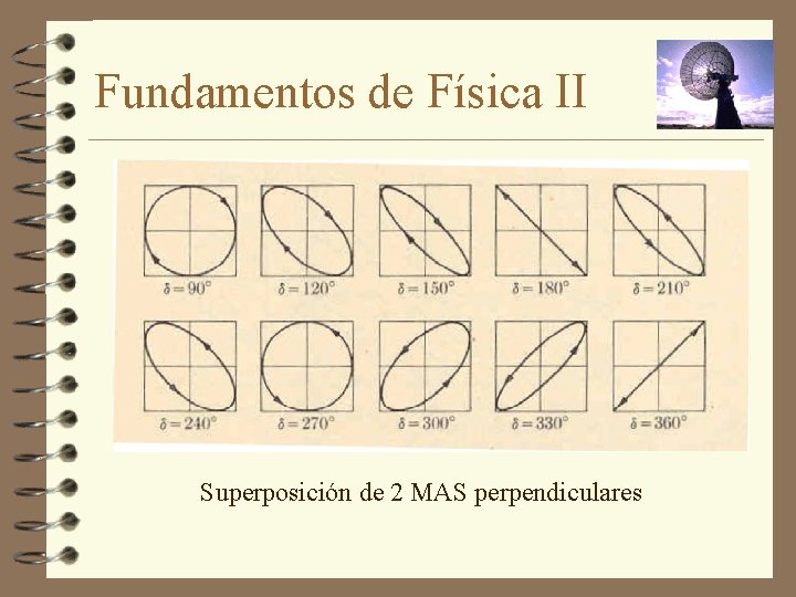 Fundamentos de Física II Superposición de 2 MAS perpendiculares 