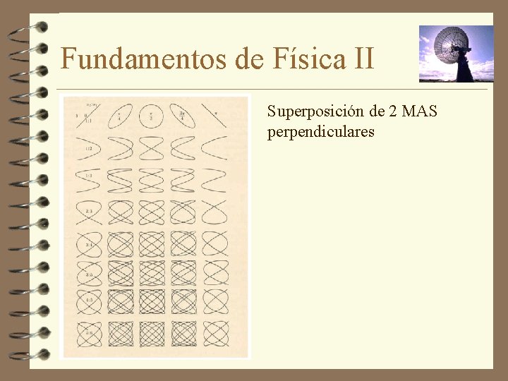 Fundamentos de Física II Superposición de 2 MAS perpendiculares 