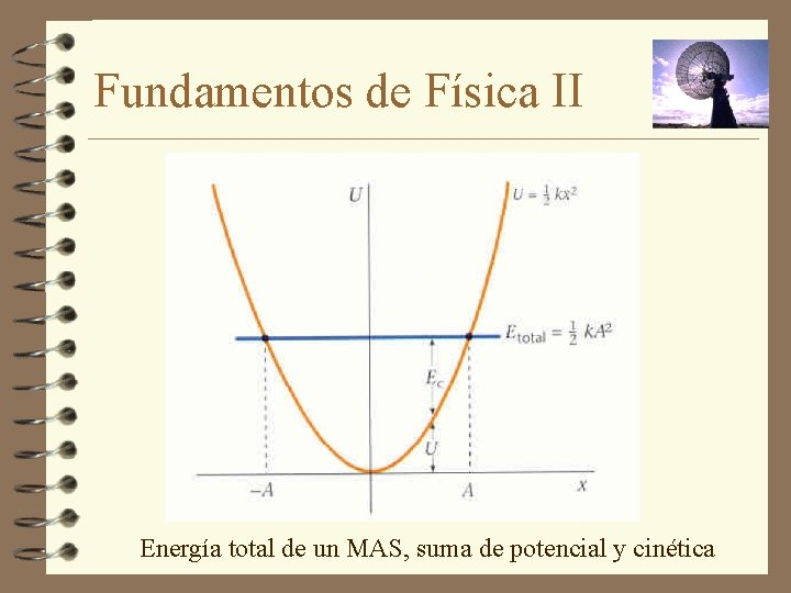 Fundamentos de Física II Energía total de un MAS, suma de potencial y cinética