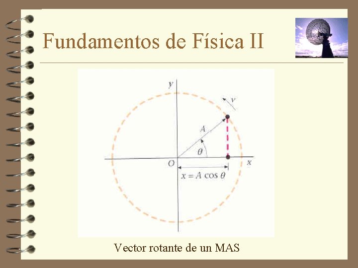 Fundamentos de Física II Vector rotante de un MAS 