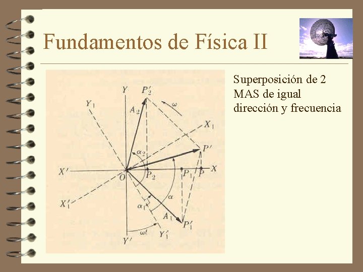 Fundamentos de Física II Superposición de 2 MAS de igual dirección y frecuencia 