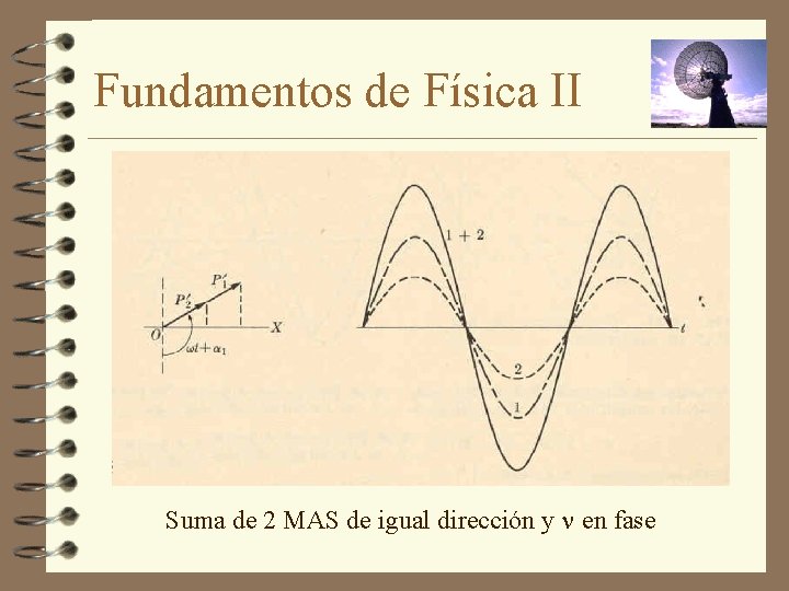Fundamentos de Física II Suma de 2 MAS de igual dirección y en fase