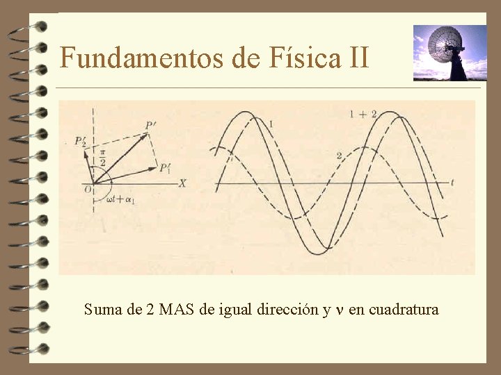 Fundamentos de Física II Suma de 2 MAS de igual dirección y en cuadratura