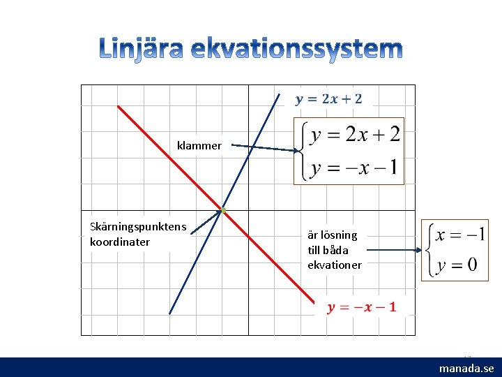 klammer Skärningspunktens koordinater • är lösning till båda ekvationer 17 manada. se klammer Skärningspunktens koordinater • är lösning till båda ekvationer 17 manada. se