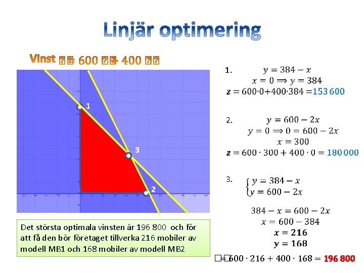 1. 1 2. 3 2 Det största optimala vinsten är 196 800 och för 1. 1 2. 3 2 Det största optimala vinsten är 196 800 och för