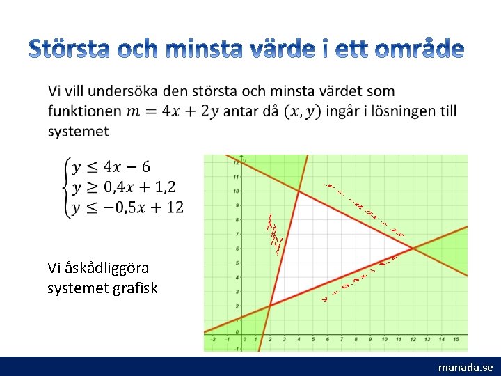 Vi åskådliggöra systemet grafisk manada. se Vi åskådliggöra systemet grafisk manada. se