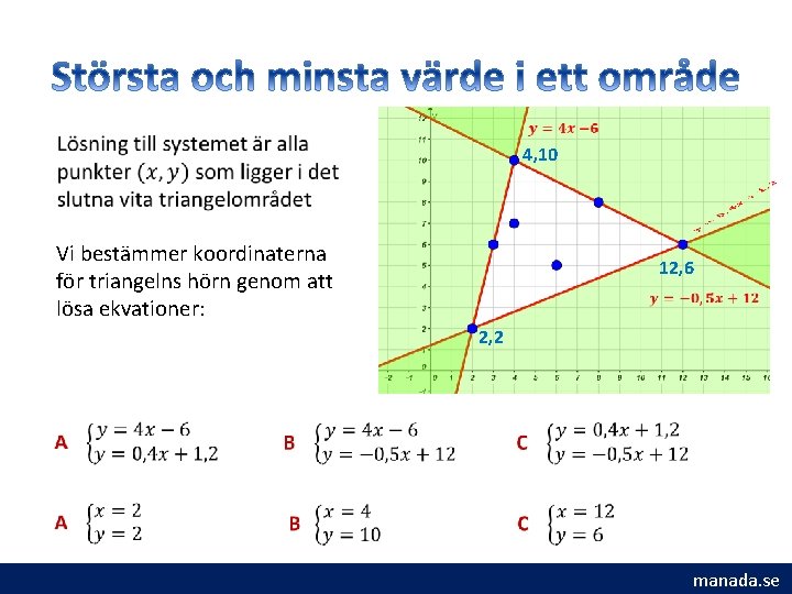 4, 10 Vi bestämmer koordinaterna för triangelns hörn genom att lösa ekvationer: 12, 6 4, 10 Vi bestämmer koordinaterna för triangelns hörn genom att lösa ekvationer: 12, 6