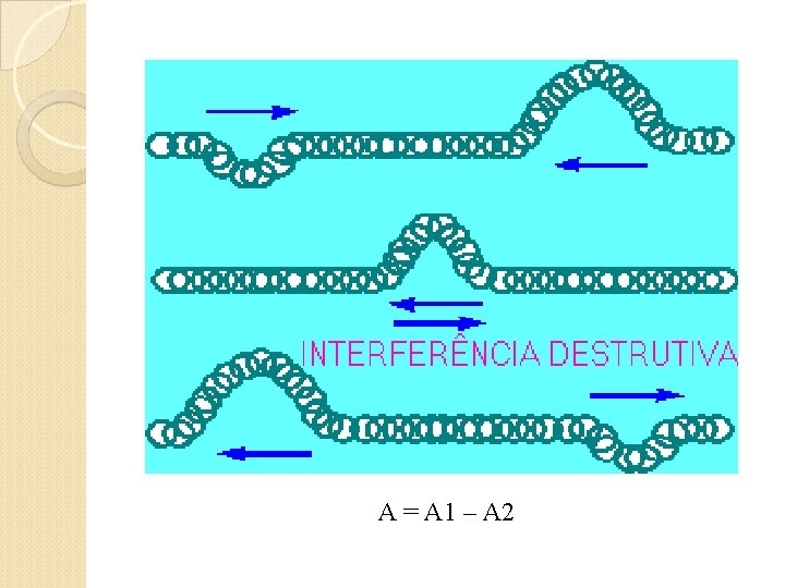 A = A 1 – A 2 