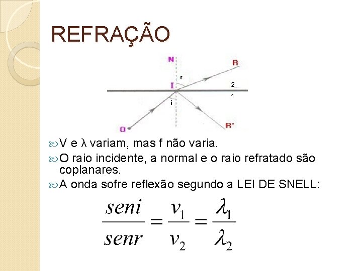 REFRAÇÃO e λ variam, mas f não varia. O raio incidente, a normal e