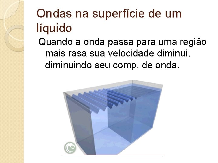 Ondas na superfície de um líquido Quando a onda passa para uma região mais