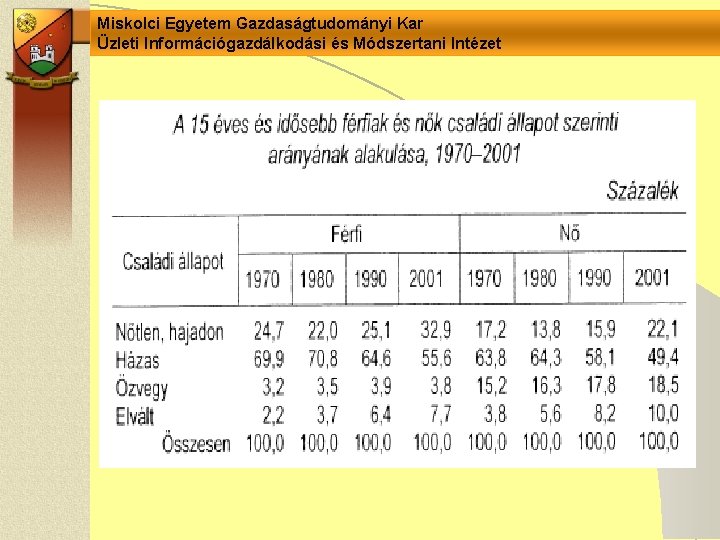 Miskolci Egyetem Gazdaságtudományi Kar Üzleti Információgazdálkodási és Módszertani Intézet 