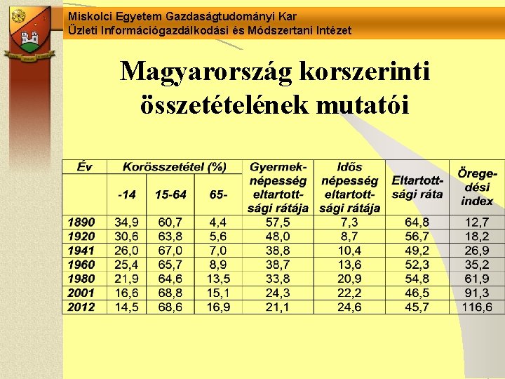 Miskolci Egyetem Gazdaságtudományi Kar Üzleti Információgazdálkodási és Módszertani Intézet Magyarország korszerinti összetételének mutatói 