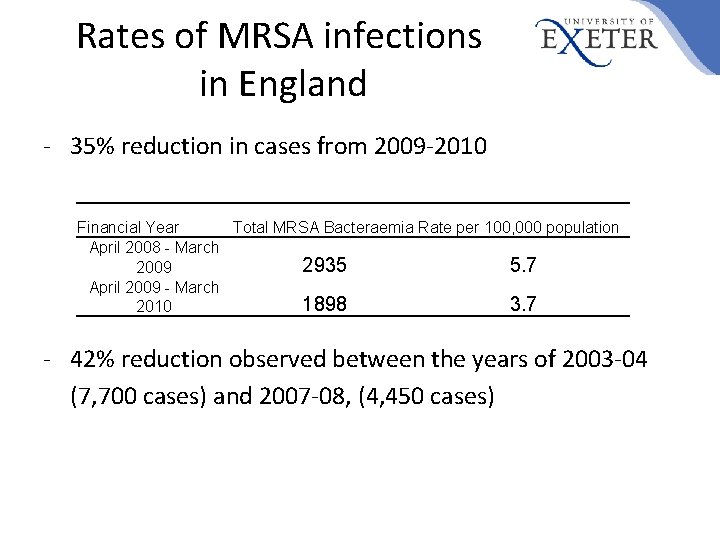 Rates of MRSA infections in England - 35% reduction in cases from 2009 -2010