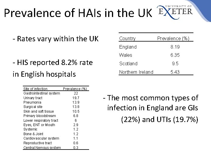 Prevalence of HAIs in the UK - Rates vary within the UK - HIS