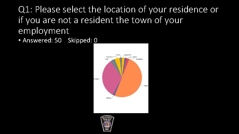 Q 1: Please select the location of your residence or if you are not