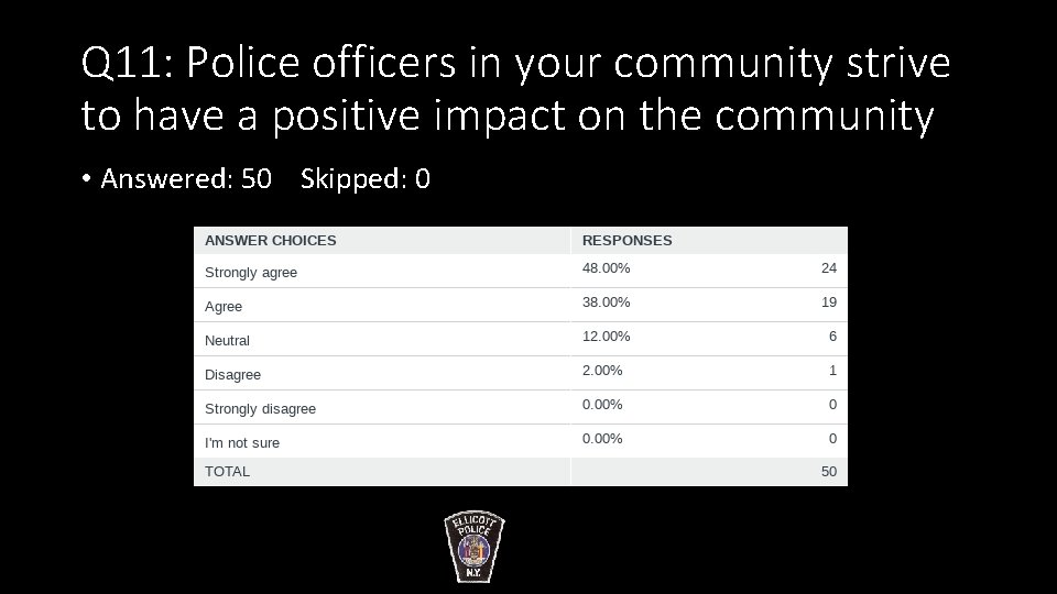 Q 11: Police officers in your community strive to have a positive impact on