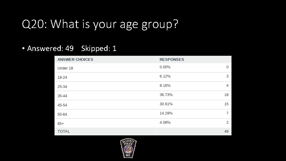 Q 20: What is your age group? • Answered: 49 Skipped: 1 