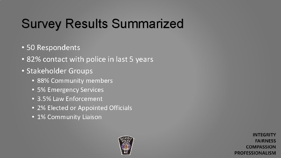 Survey Results Summarized • 50 Respondents • 82% contact with police in last 5