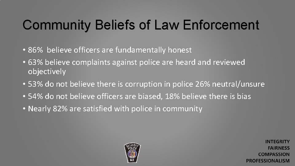Community Beliefs of Law Enforcement • 86% believe officers are fundamentally honest • 63%